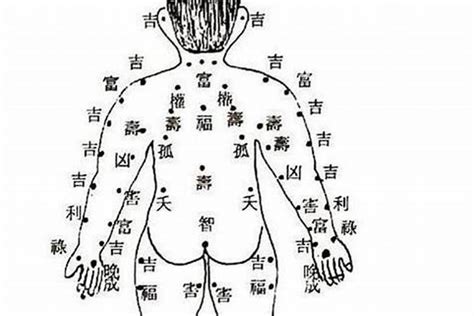 側腰有痣|腰上有這顆痣的人天生財運佳，命里藏金，家財萬貫